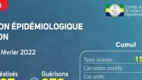 Coronavirus au Gabon : point journalier du 17 février 2022
